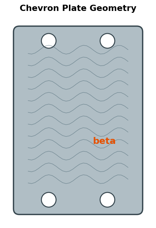 Chevron plate geometry showing corrugation pattern and port arrangement